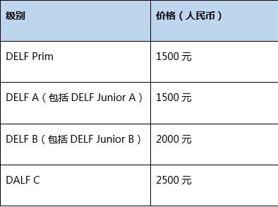 法國留學(xué)