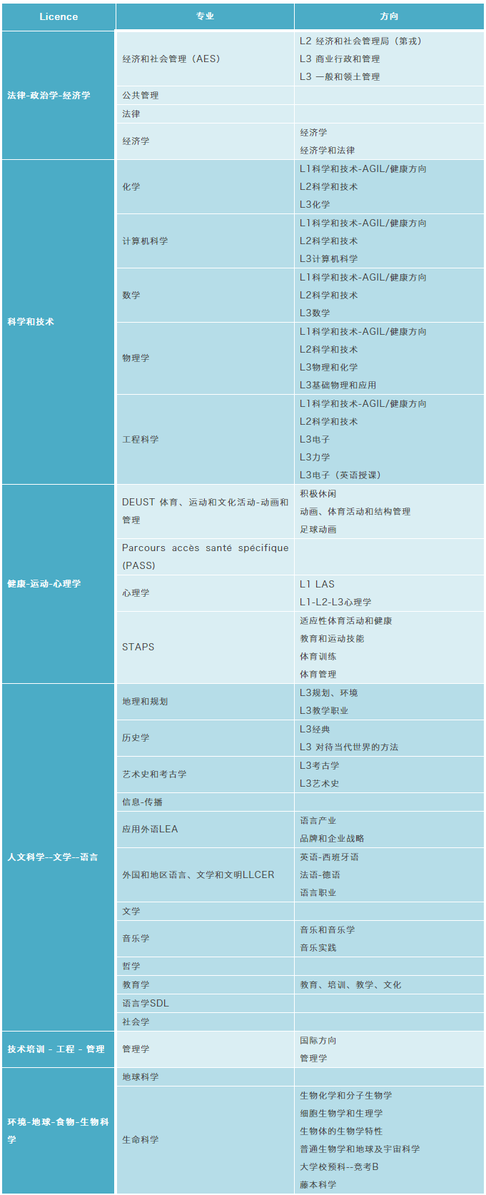 法國留學|勃艮第大學