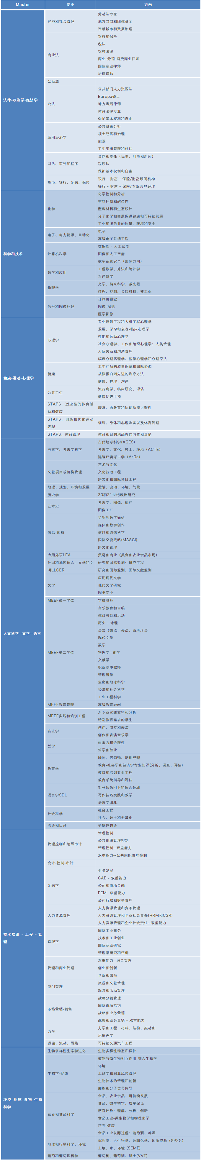 法國留學|勃艮第大學