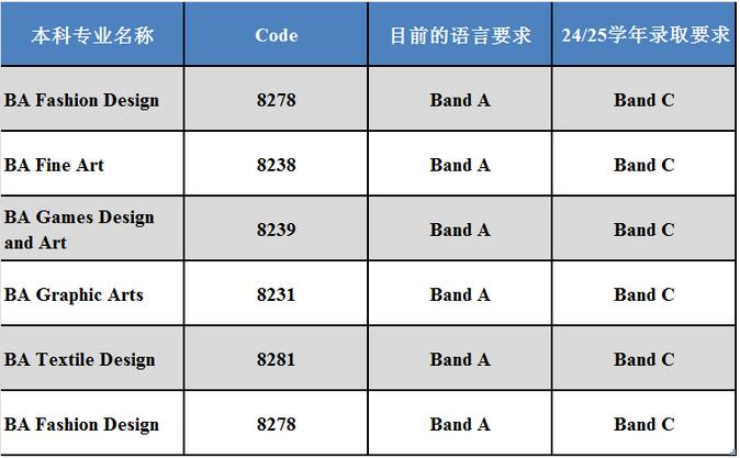 南安普頓大學(xué)