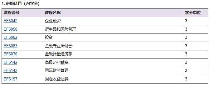 香港留學(xué)|香港城市大學(xué)