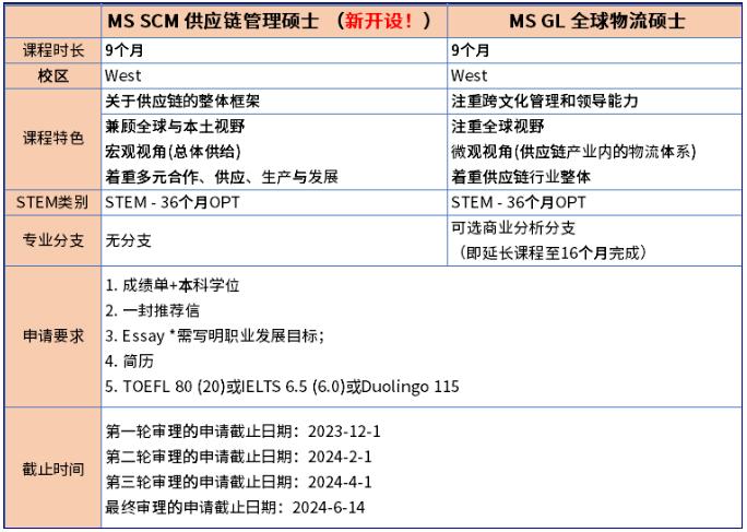 亞利桑那州立大學(xué)