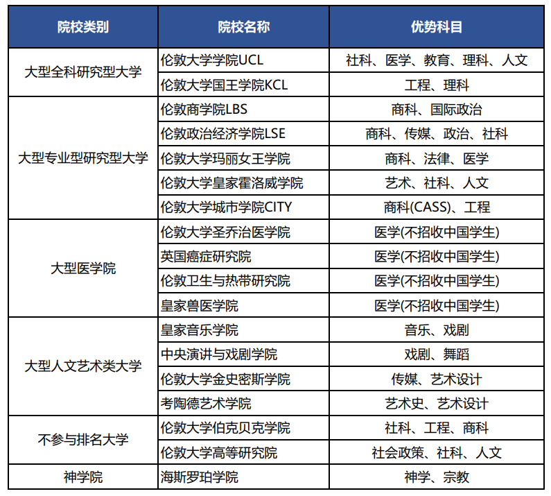 英國留學|英國大學