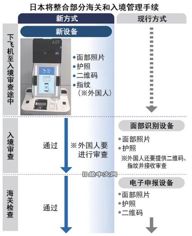 日本入境