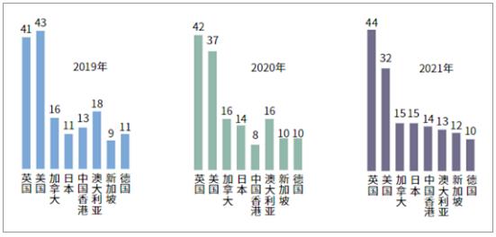 出國留學(xué)