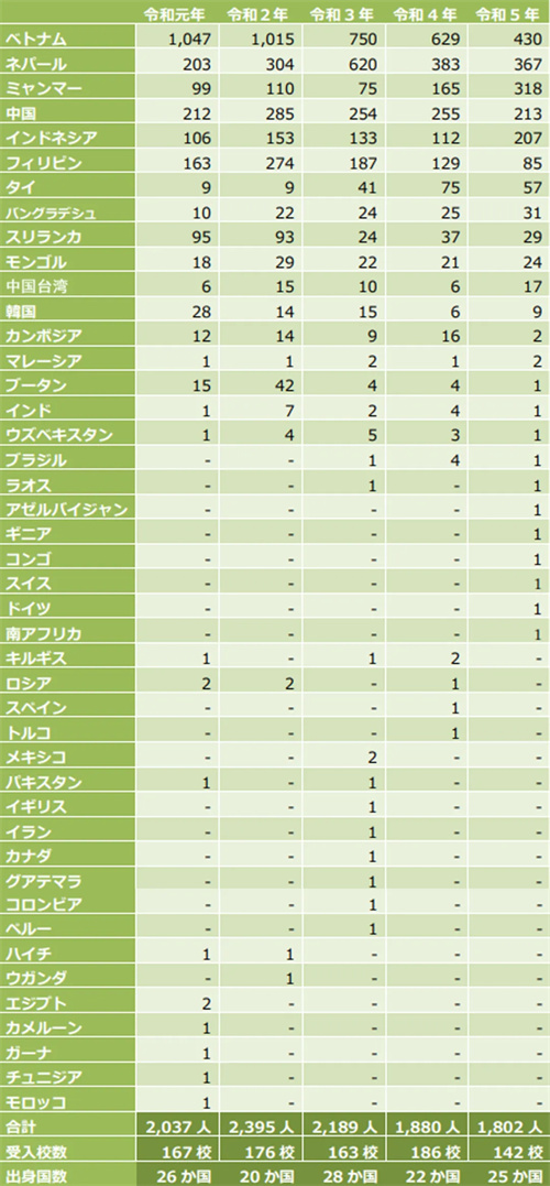 日本留學